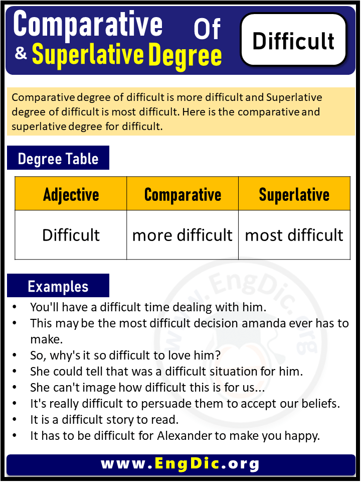 Difficult Comparative And Superlative Degree