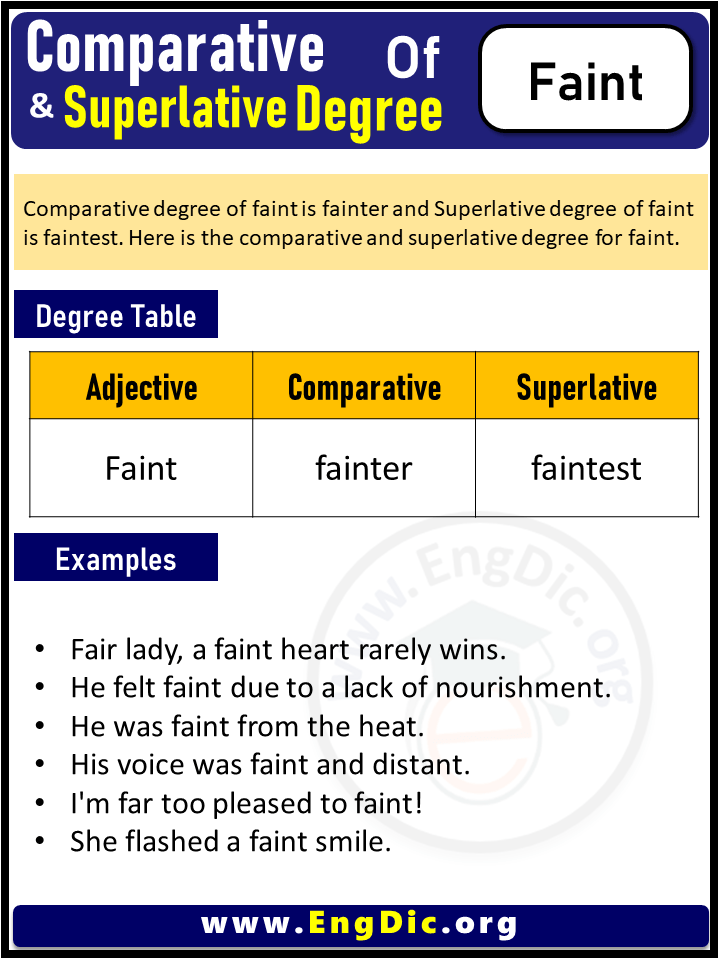 3 Degrees of Faint, Comparative Degree of Faint, Superlative Degree of Faint
