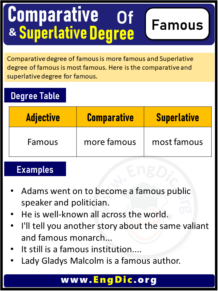 3 Degrees Of Famous Comparative Degree Of Famous Superlative Degree 