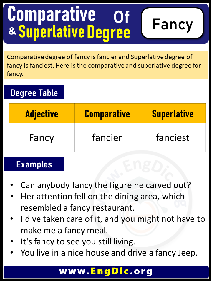 comparative and superlative degrees of fancy