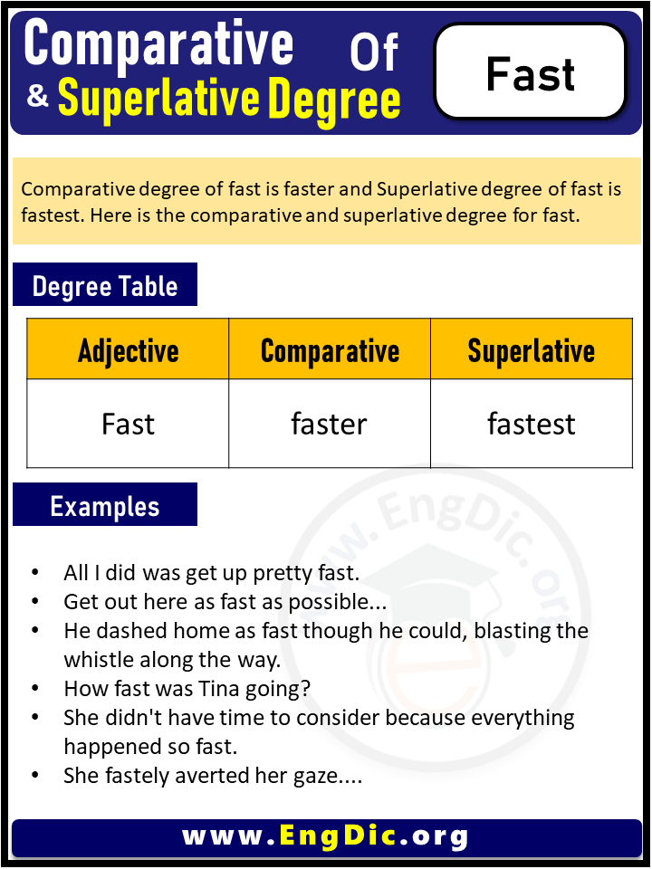 3 Degrees of Fast, Comparative Degree of Fast, Superlative Degree of Fast