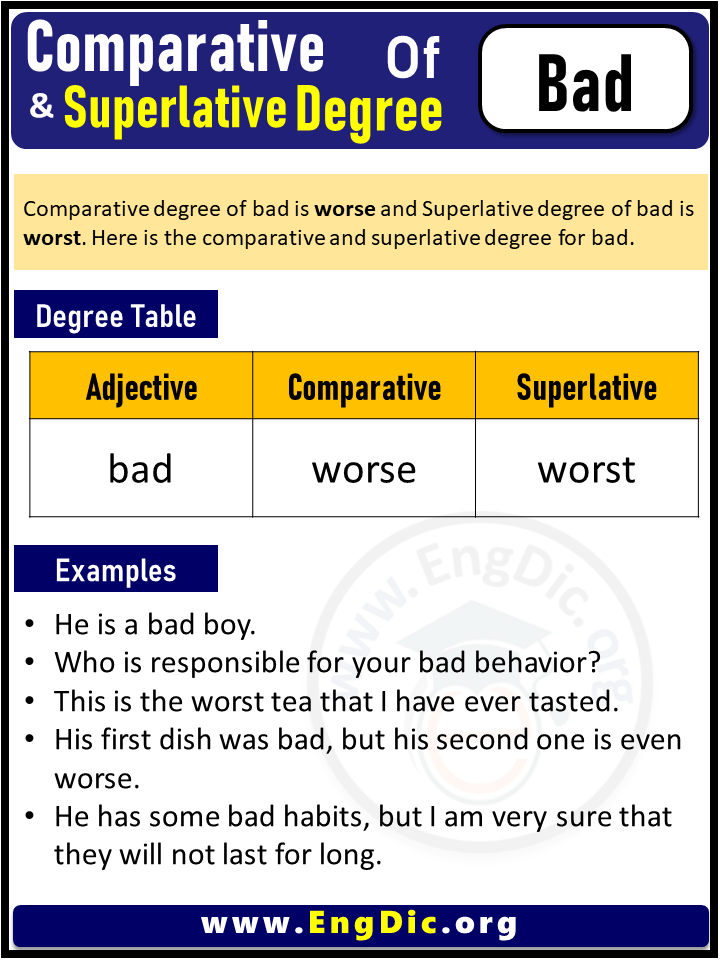 3 Degrees Of Bad Comparative Degree Of Bad Superlative Degree Of Bad 