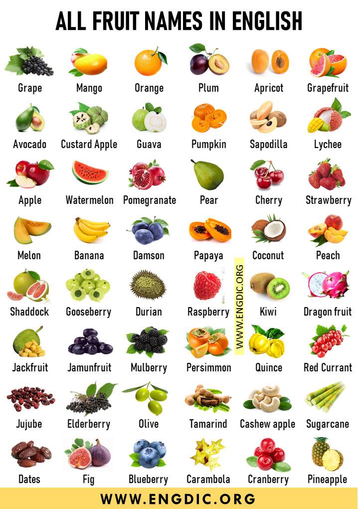 Top 100 Fruits Name with Pictures (Fruit Names List)