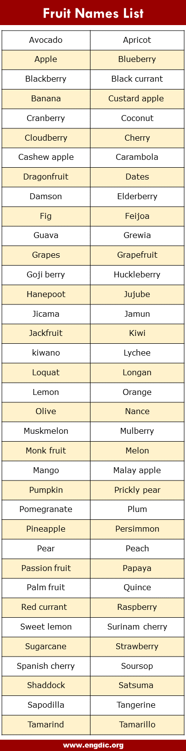 list of fruit names in english