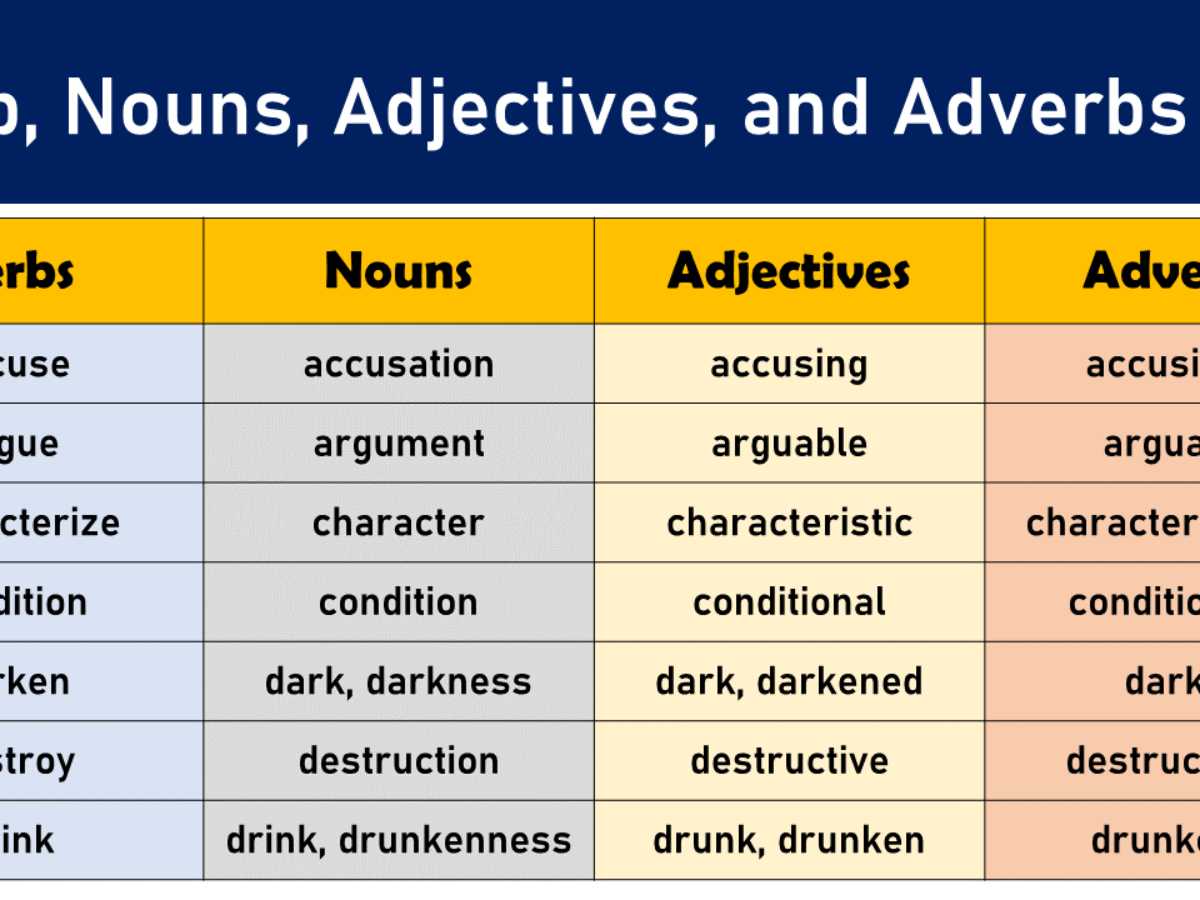 Use adjectives and adverbs. Verb adjective. Noun verb adjective adverb. Adjectives adverbs adjectives. Adverb в английском языке.
