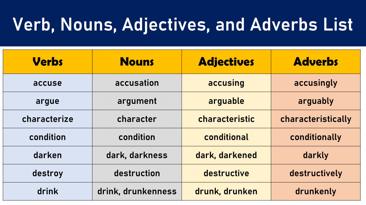 Noun Verb Adjective Adverb List In English EngDic