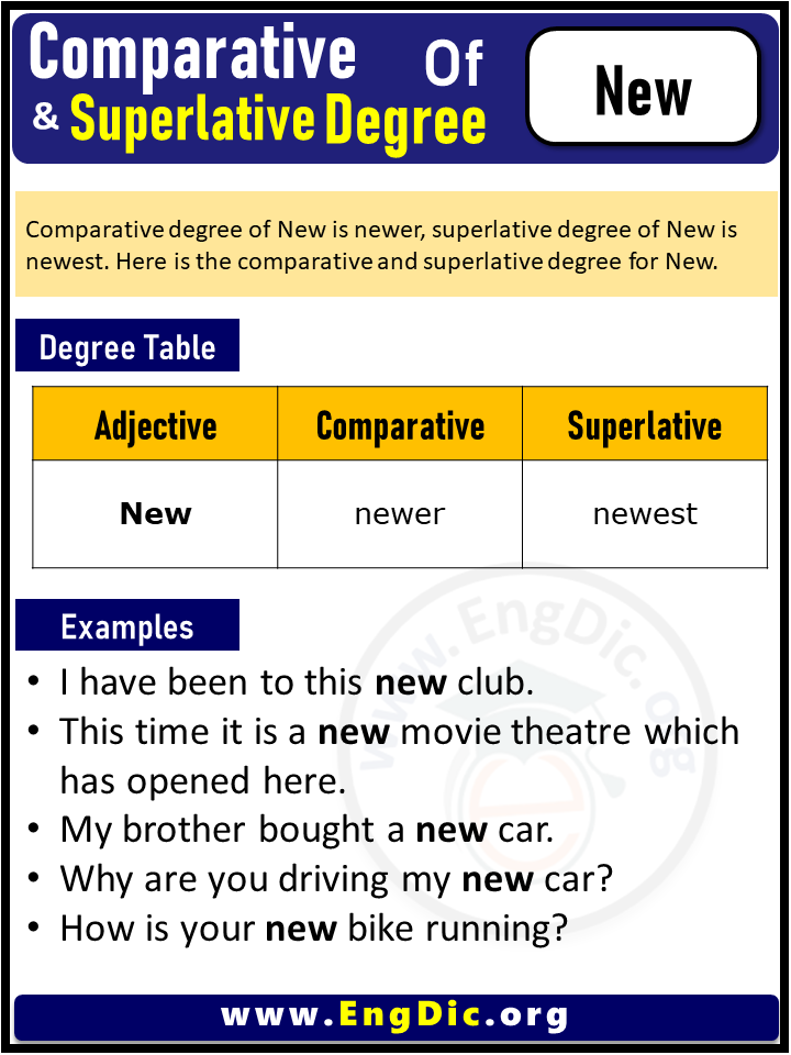 3 Degrees of New, Comparative Degree of New, Superlative Degree of New