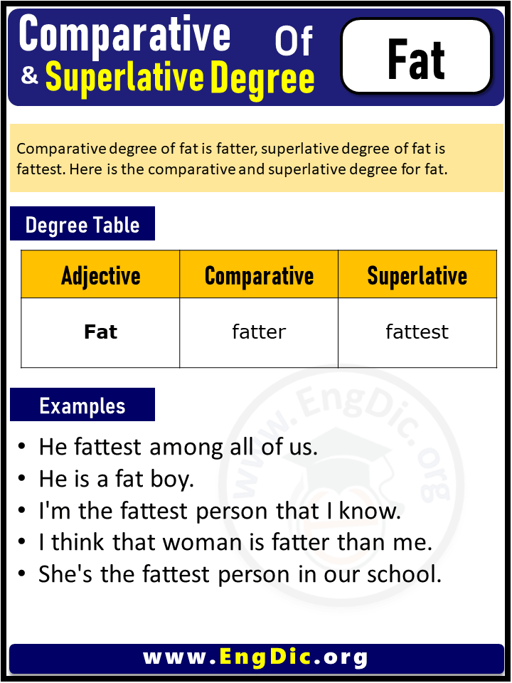 3 Degrees of Fat, Comparative Degree of Fat, Superlative Degree of Fat