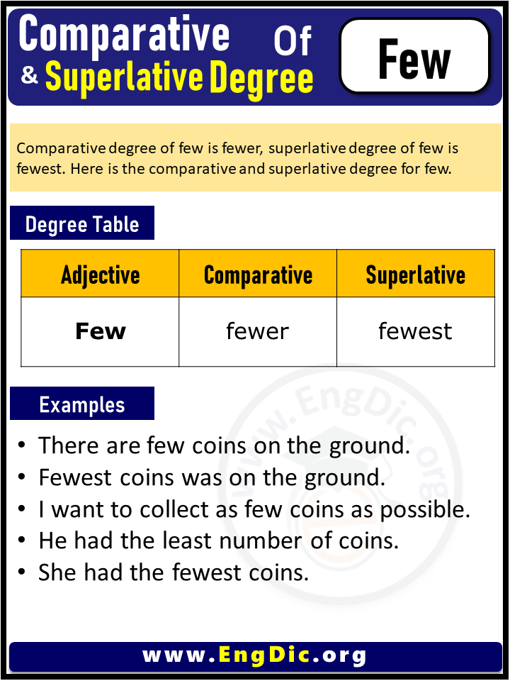 3 Degrees of Few, Comparative Degree of Few, Superlative Degree of Few