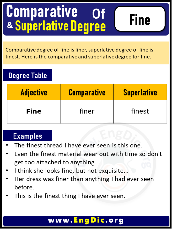 3 Degrees of Fine, Comparative Degree of Fine, Superlative Degree of Fine