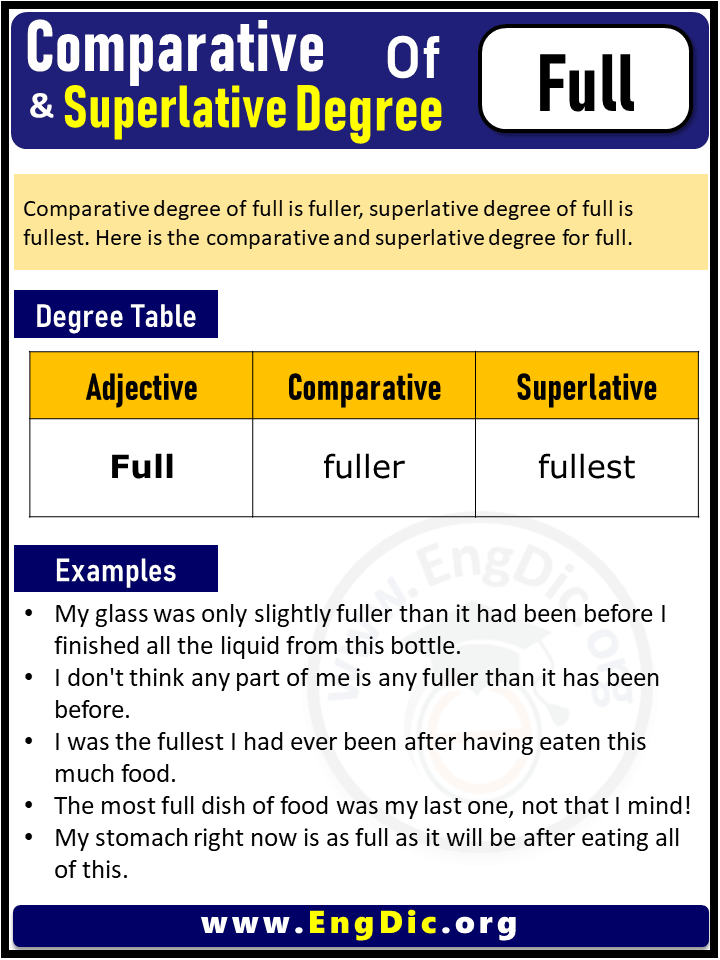 3 Degrees of Full, Comparative Degree of Full, Superlative Degree of Full