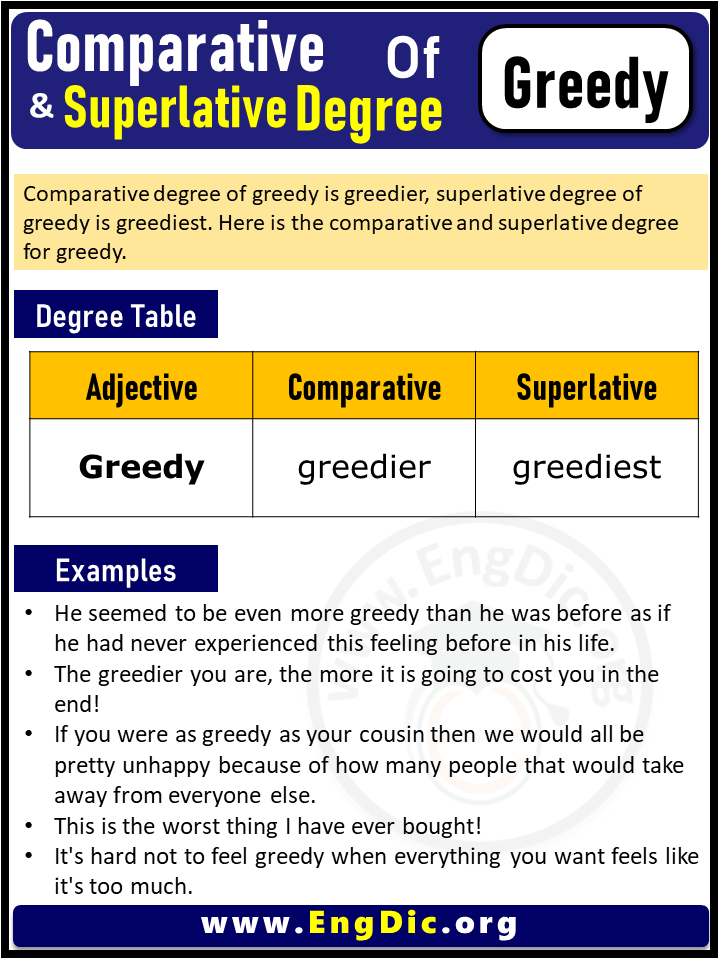 3 Degrees of Greedy, Comparative Degree of Greedy, Superlative Degree of Greedy