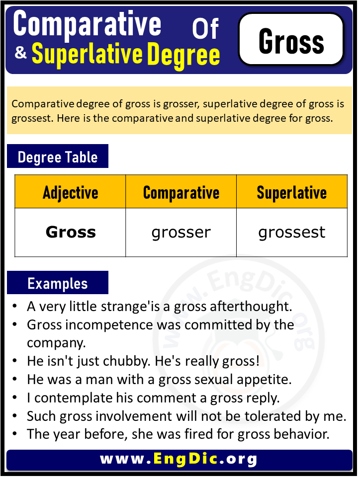 3 Degrees of Gross, Comparative Degree of Gross, Superlative Degree of Gross