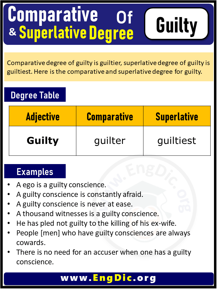 3 Degrees of Guilty, Comparative Degree of Guilty, Superlative Degree of Guilty