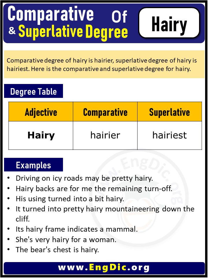 3 Degrees of Hairy, Comparative Degree of Hairy, Superlative Degree of Hairy