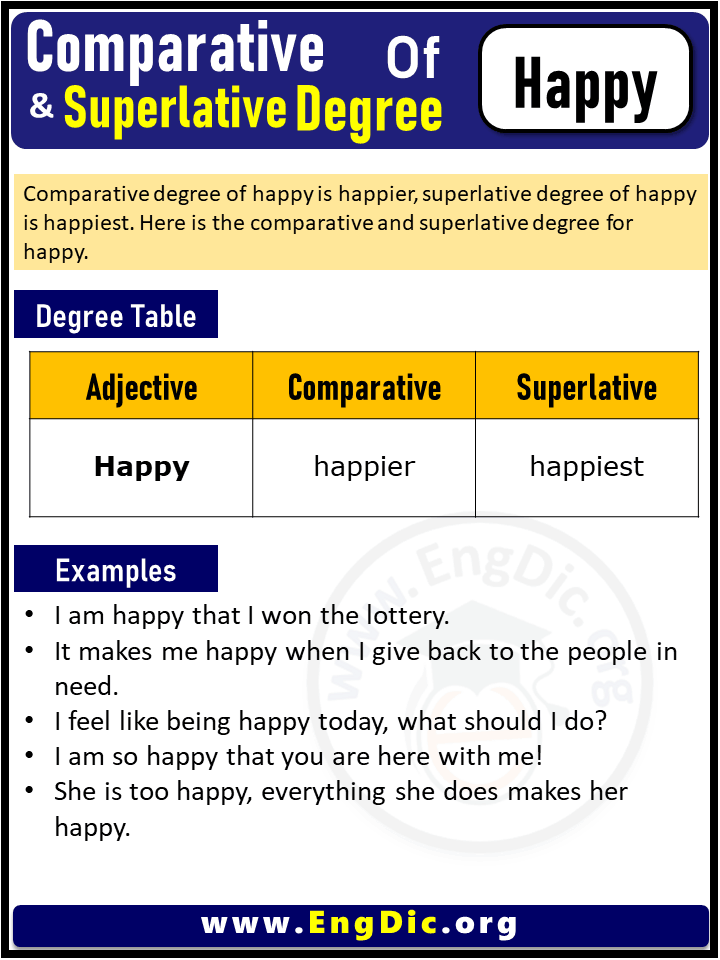 3 Degrees of Happy, Comparative Degree of Happy, Superlative Degree of Happy