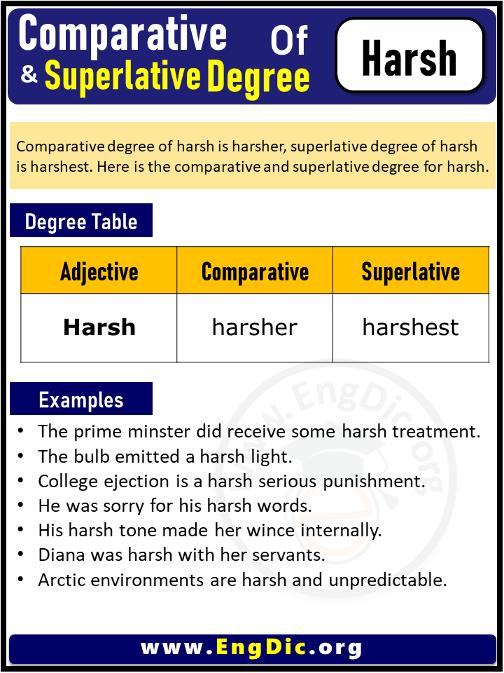 3 Degrees of Harsh, Comparative Degree of Harsh, Superlative Degree of Harsh