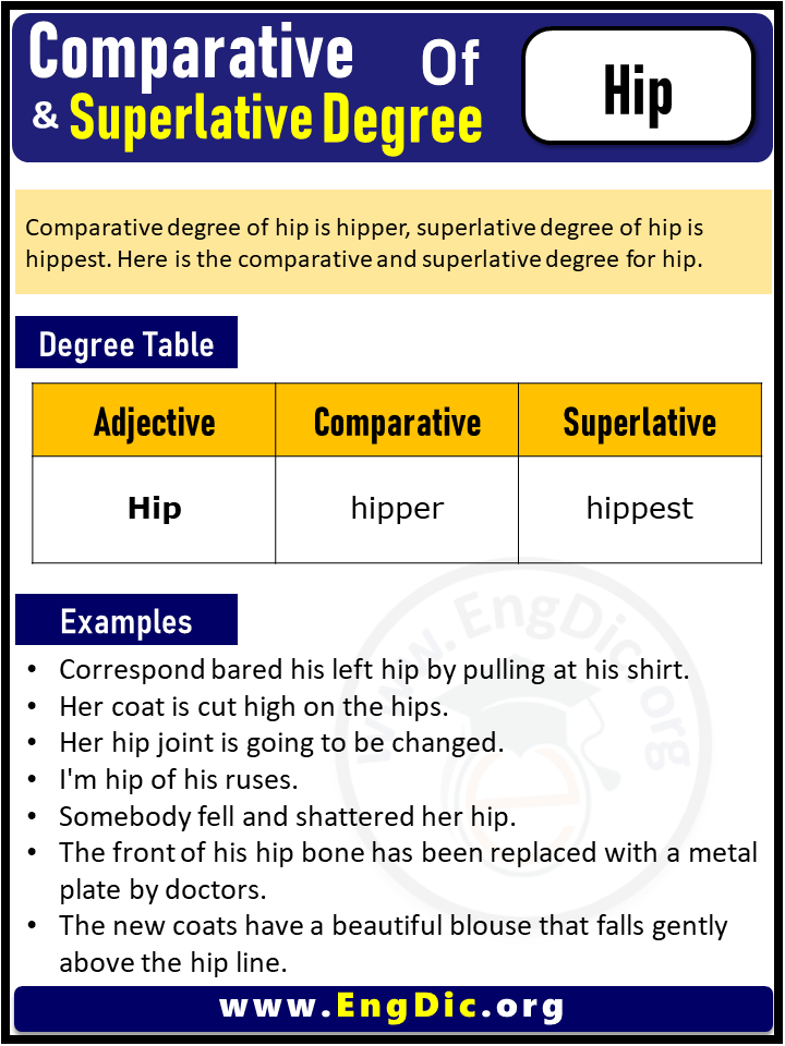 3 Degrees of Hip, Comparative Degree of Hip, Superlative Degree of Hip