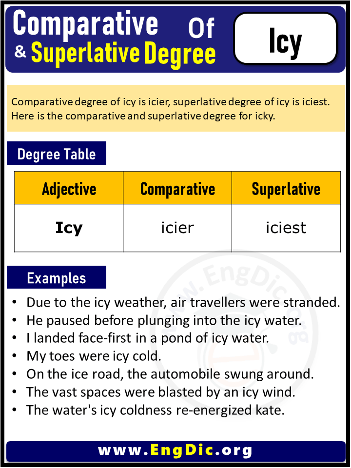 3 Degrees of Icy, Comparative Degree of Icy, Superlative Degree of Icy