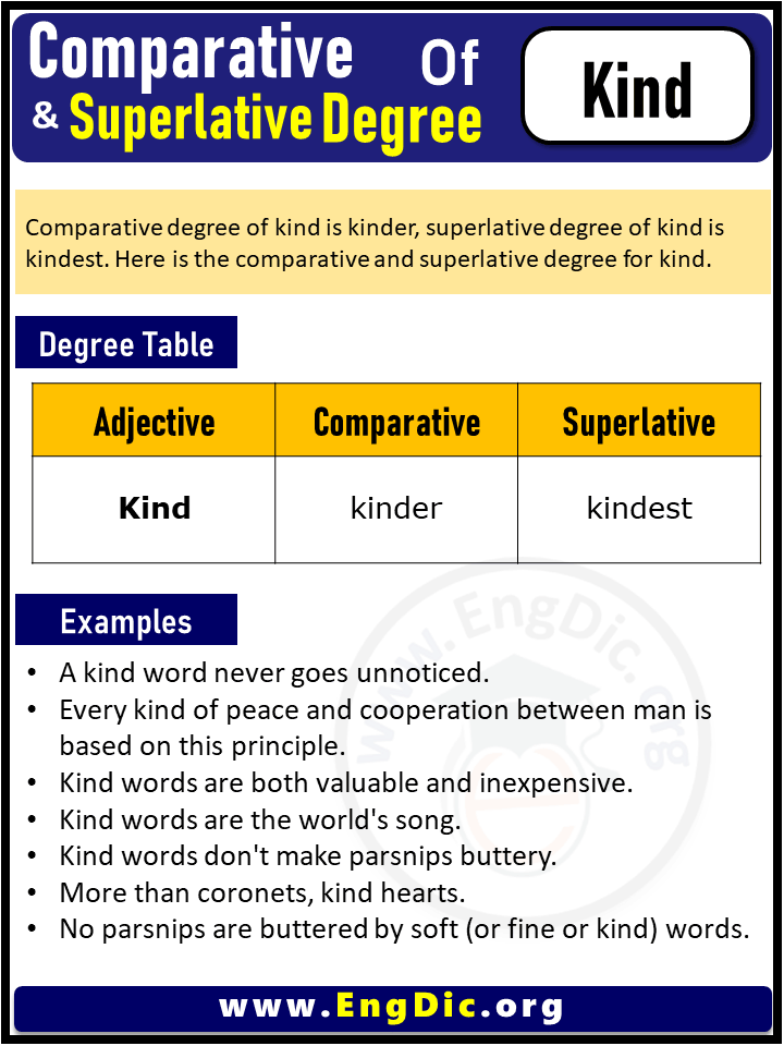 3 Degrees of Kind, Comparative Degree of Kind, Superlative Degree of Kind