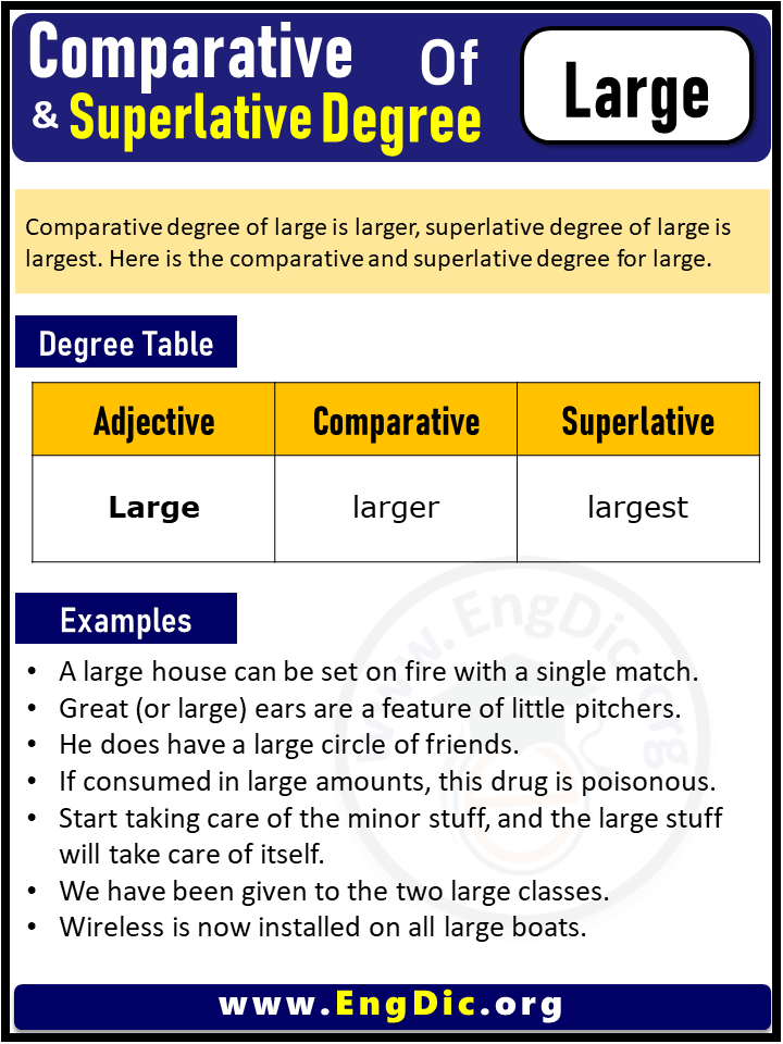 3 Degrees of Large, Comparative Degree of Large, Superlative Degree of Large