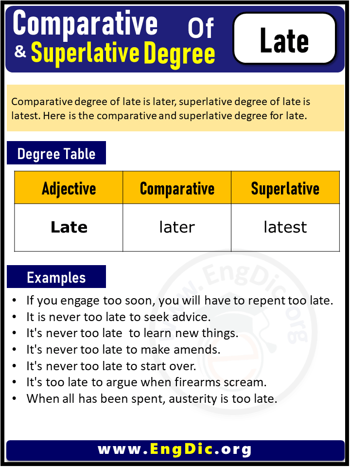 3 Degrees of Late, Comparative Degree of Late, Superlative Degree of Late