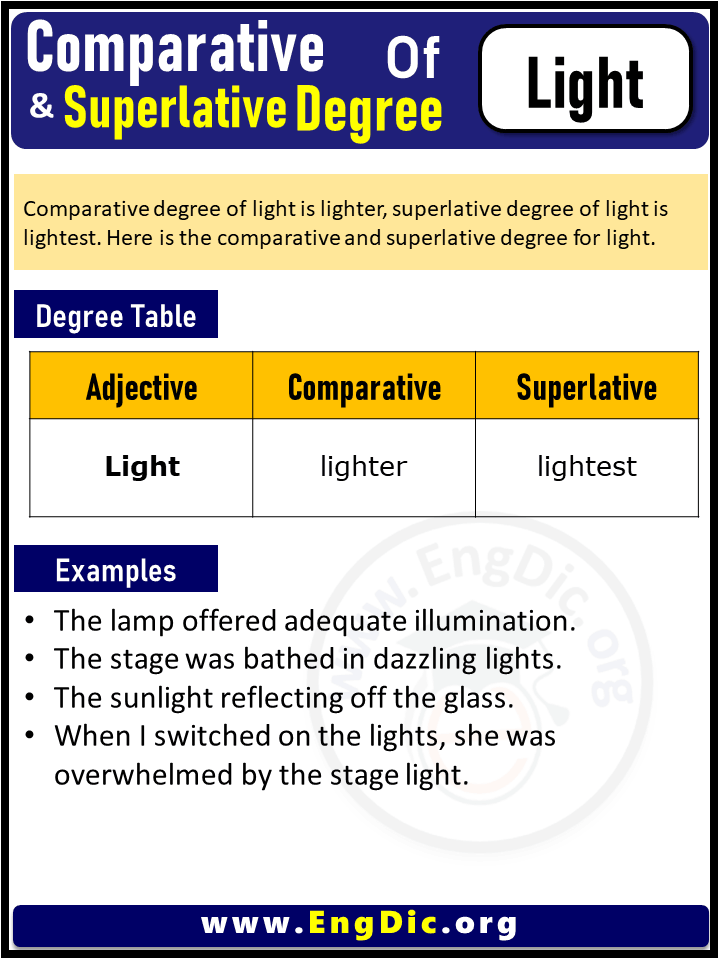 3 Degrees of Light, Comparative Degree of Light, Superlative Degree of Light