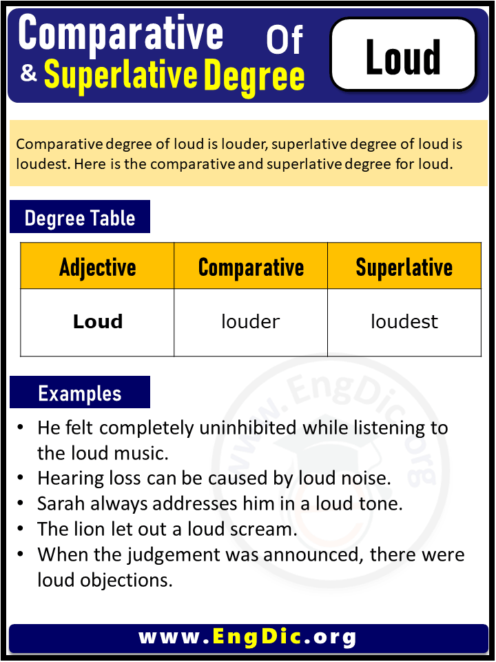 3 Degrees of Loud, Comparative Degree of Loud, Superlative Degree of Loud