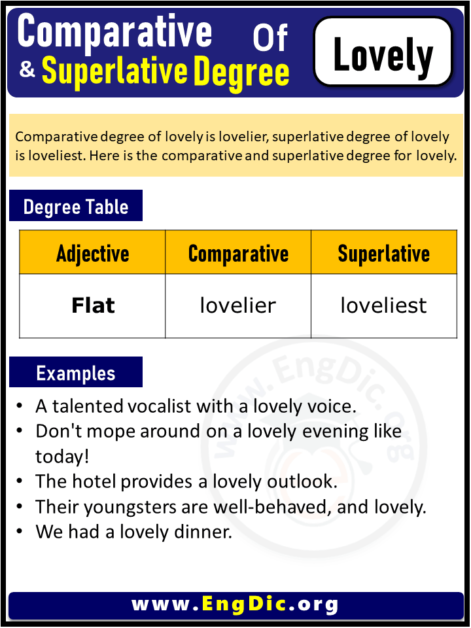 Lovely Positive Comparative Superlative