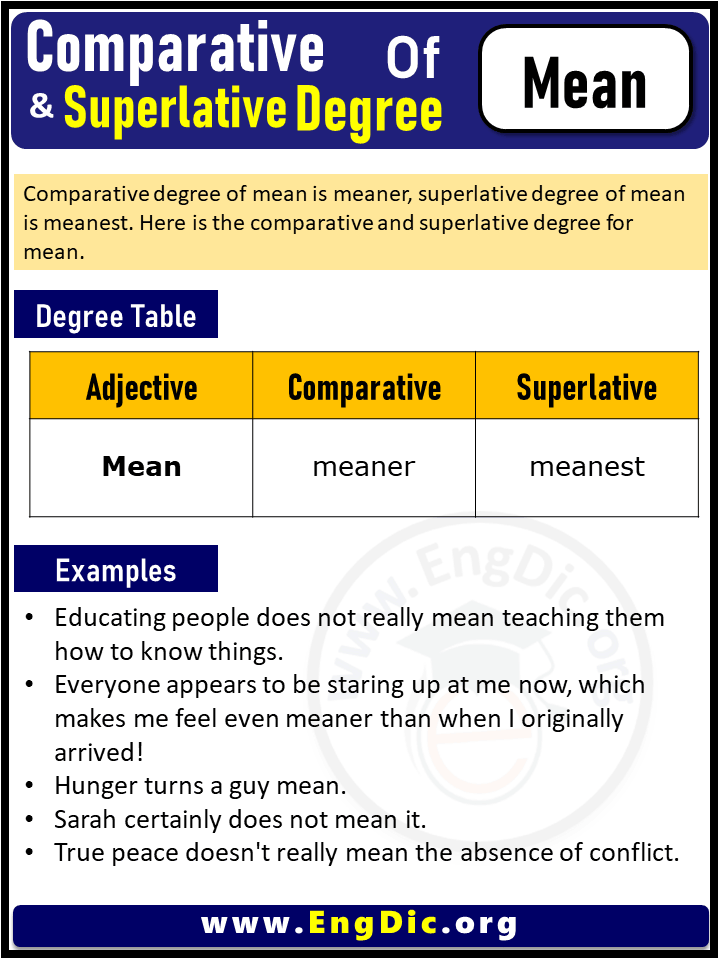 3 Degrees of Mean, Comparative Degree of Mean, Superlative Degree of Mean