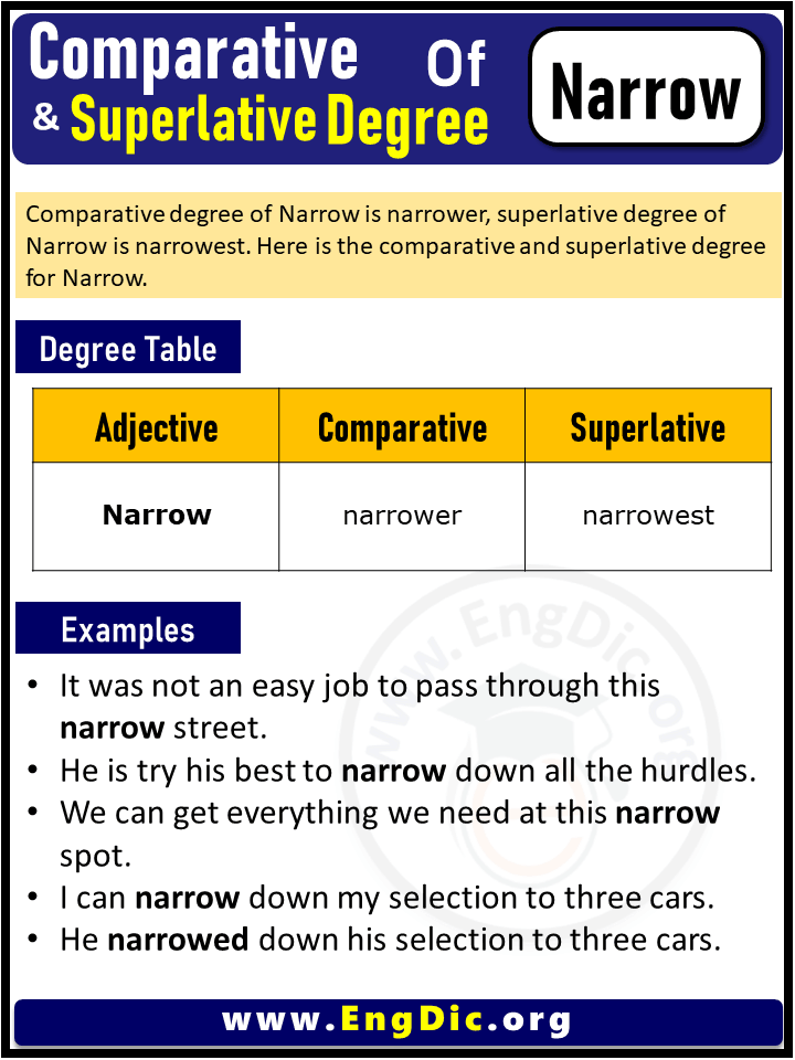 3 Degrees of Narrow, Comparative Degree of Narrow, Superlative Degree of Narrow