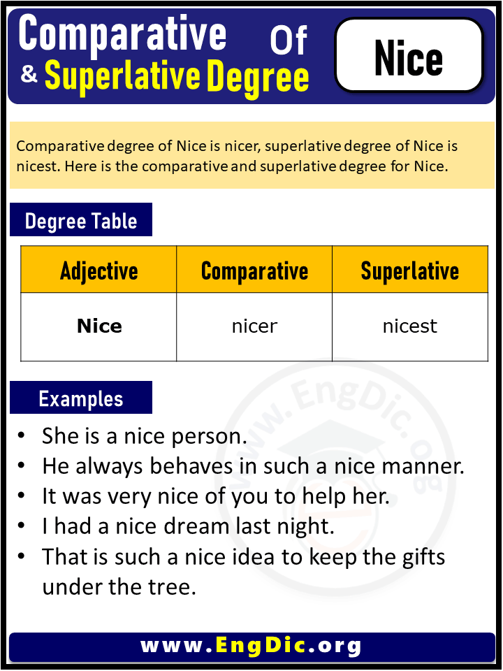 Comparative And Superlative Of Nice Archives EngDic