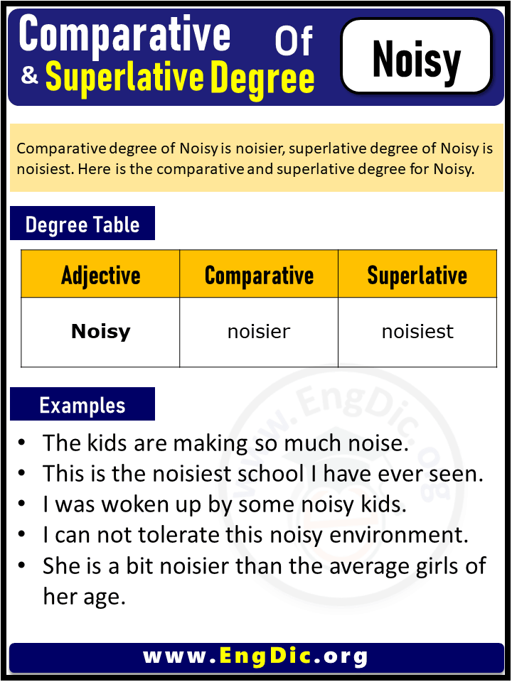 3 Degrees of Noisy, Comparative Degree of Noisy, Superlative Degree of Noisy