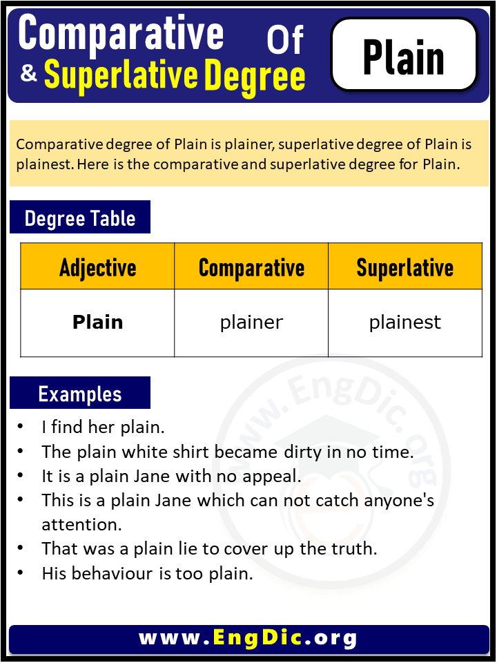 3 Degrees of Plain, Comparative Degree of Plain, Superlative Degree of Plain