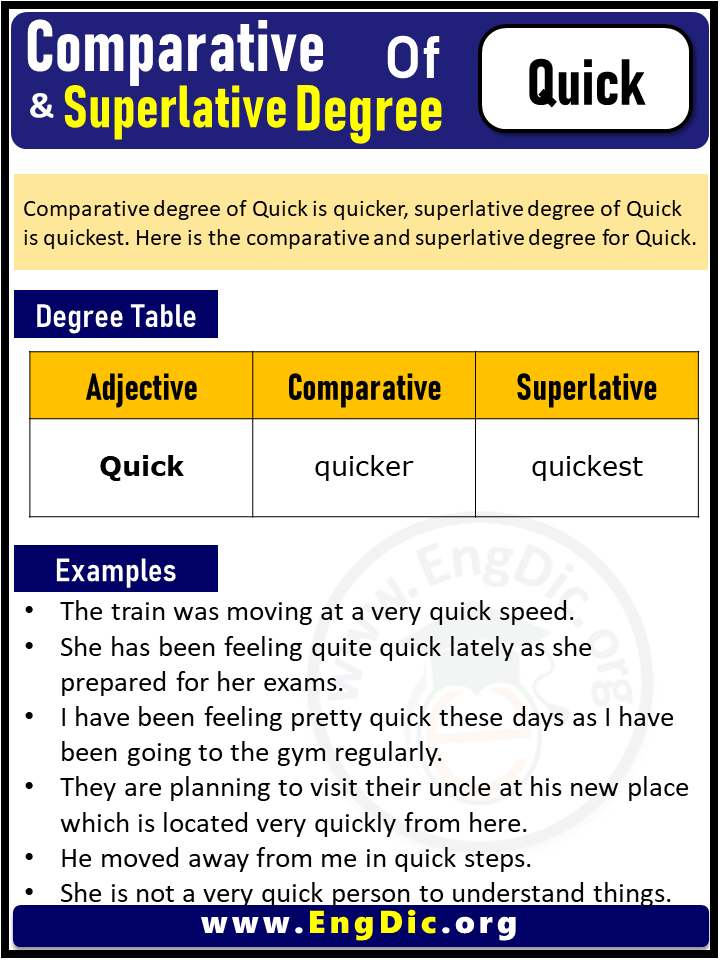 3 Degrees of Quick, Comparative Degree of Quick, Superlative Degree of Quick