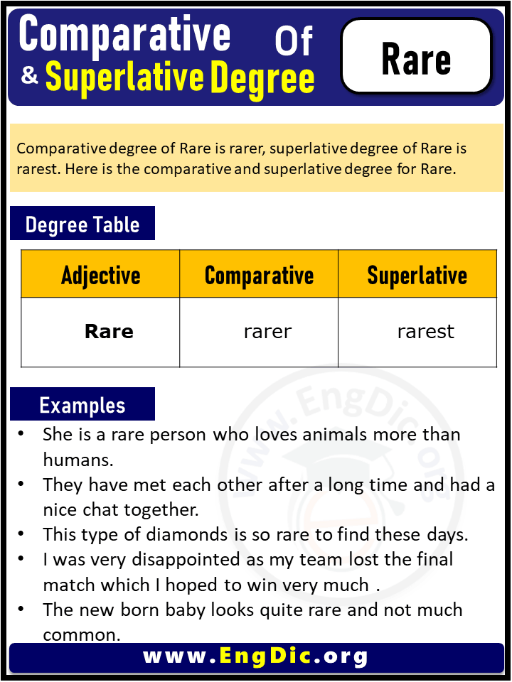 3 Degrees of Rare, Comparative Degree of Rare, Superlative Degree of Rare