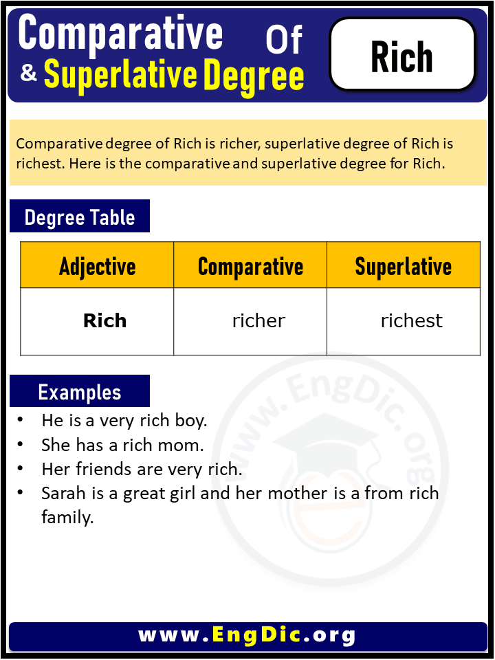 3 Degrees of Rich, Comparative Degree of Rich, Superlative Degree of Rich