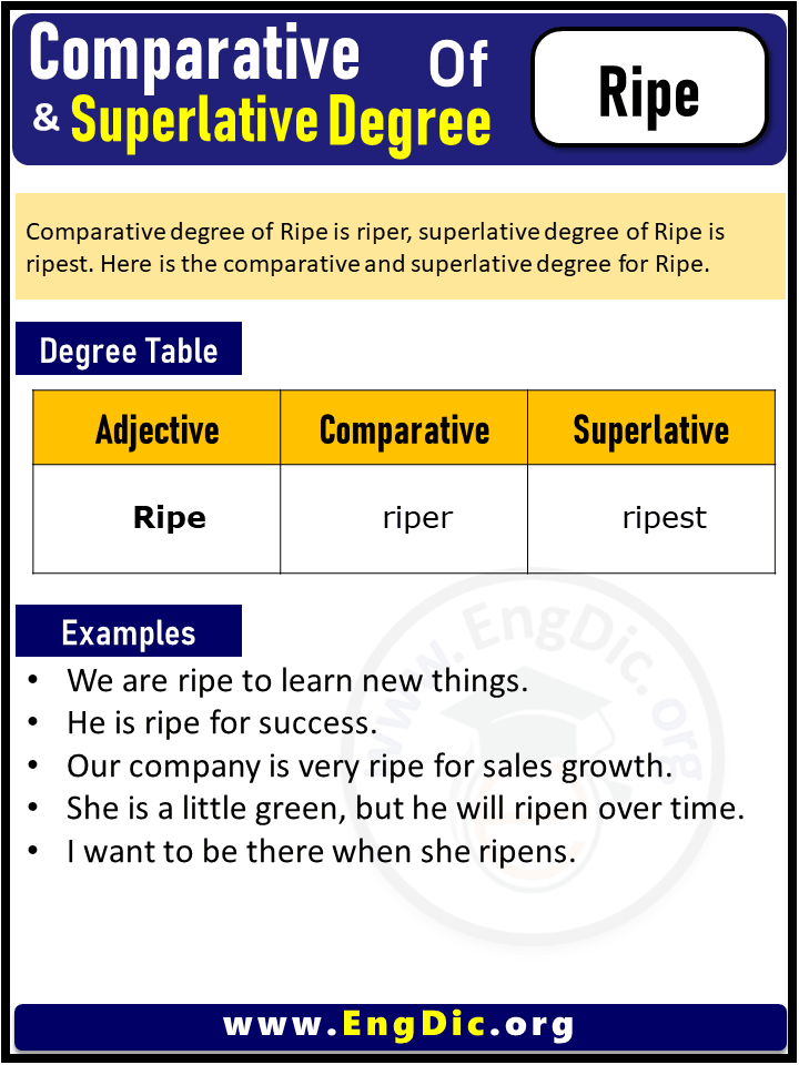 3 Degrees of Ripe, Comparative Degree of Ripe, Superlative Degree of Ripe