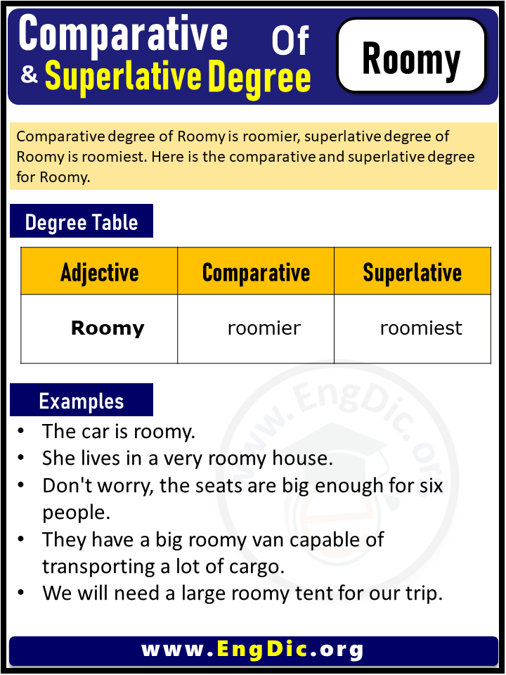 3 Degrees of Roomy, Comparative Degree of Roomy, Superlative Degree of Roomy