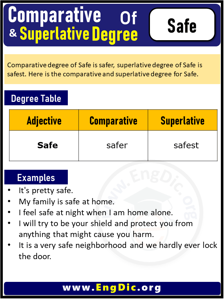 3 Degrees of Safe, Comparative Degree of Safe, Superlative Degree of Safe