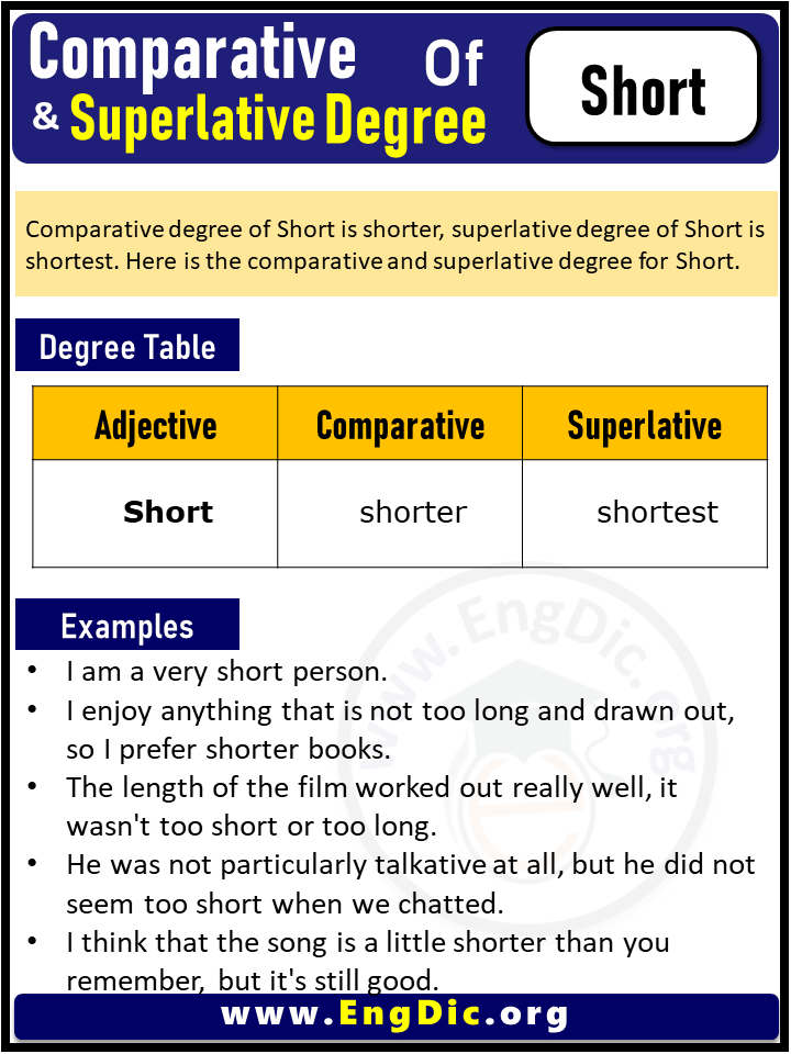 3 Degrees of Short, Comparative Degree of Short, Superlative Degree of Short