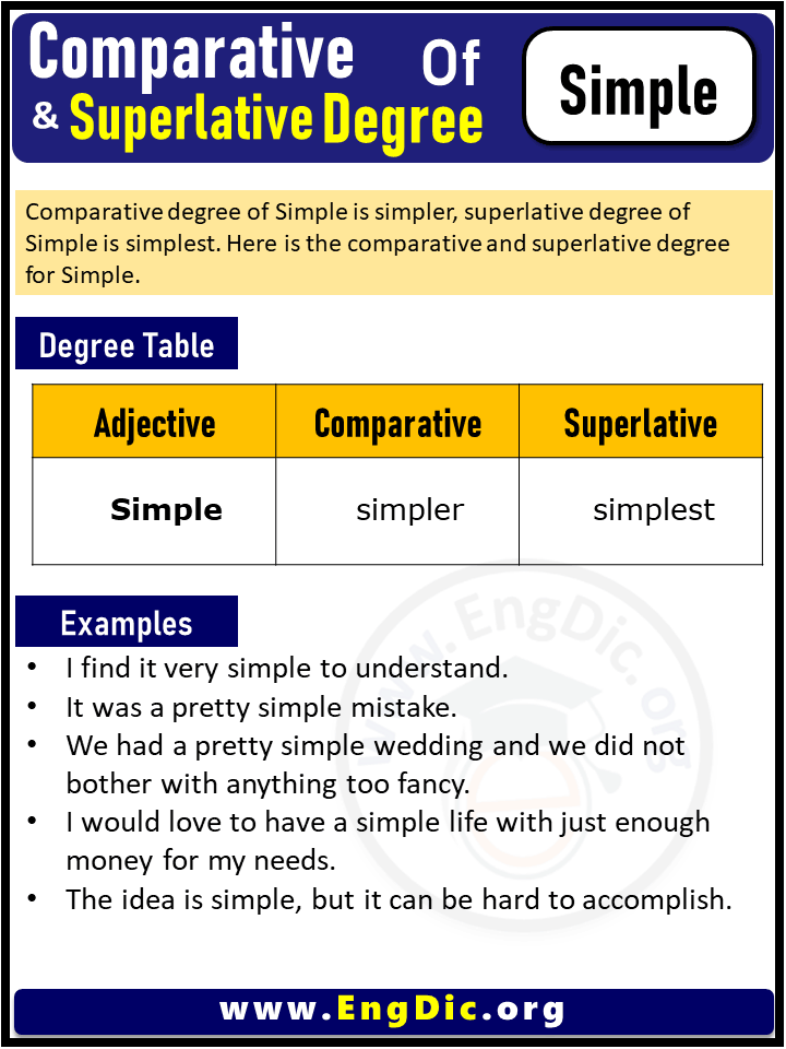 3 Degrees of Simple, Comparative Degree of Simple, Superlative Degree of Simple