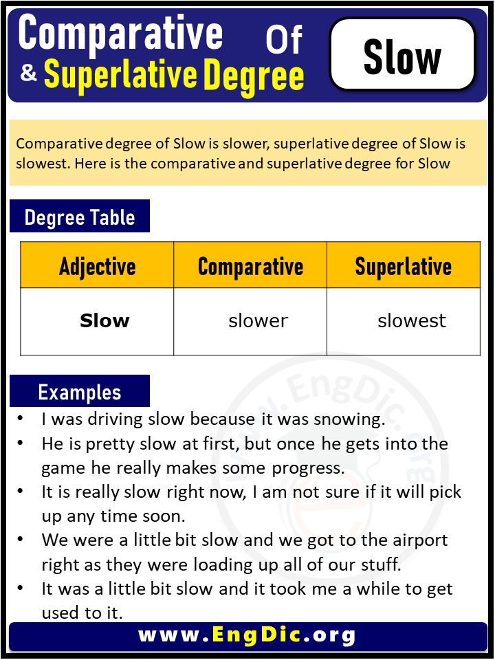 3 Degrees of Slow, Comparative Degree of Slow, Superlative Degree of Slow