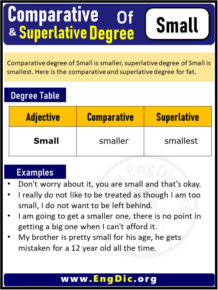 3 Degrees of Small, Comparative Degree of Small, Superlative Degree of Small