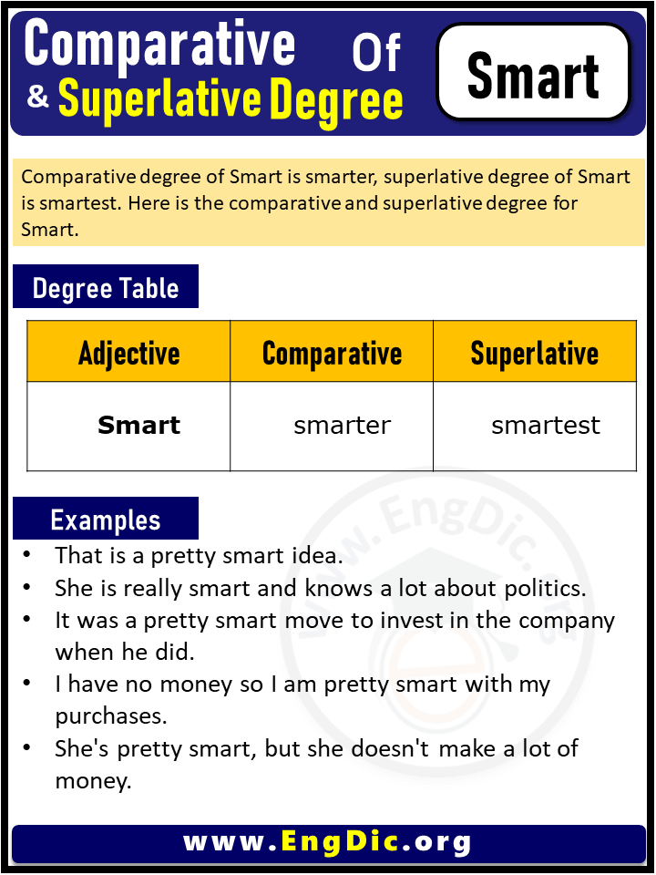 3 Degrees of Smart, Comparative Degree of Smart, Superlative Degree of Smart