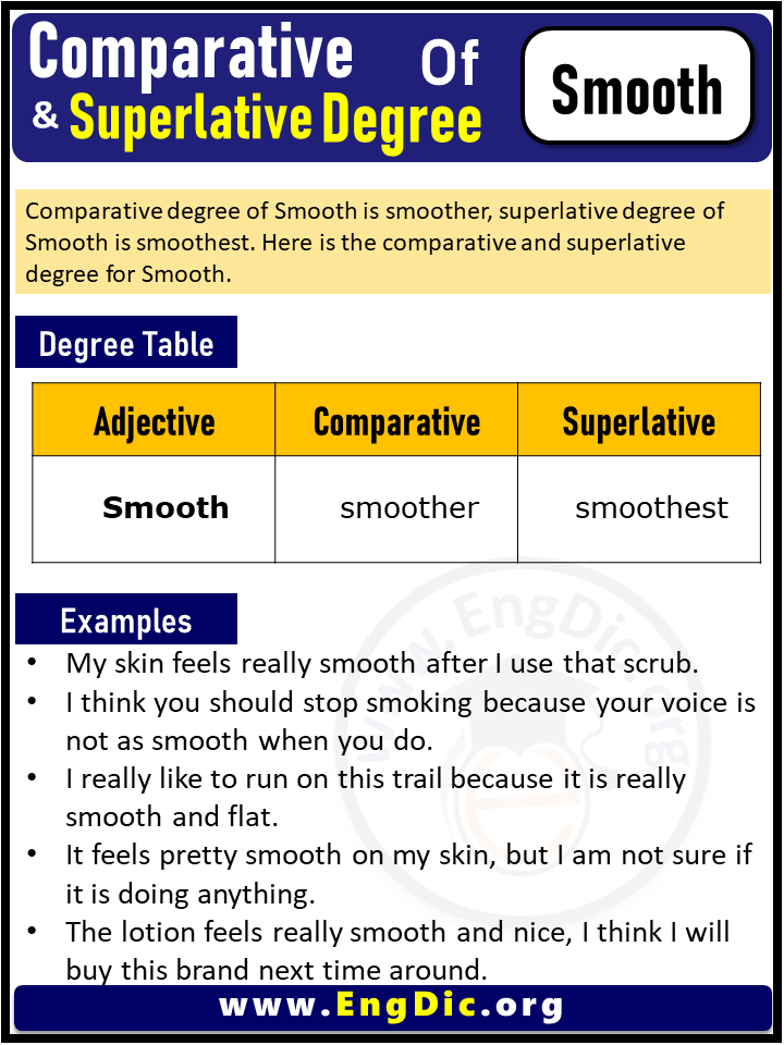 3 Degrees of Smooth, Comparative Degree of Smooth, Superlative Degree of Smooth