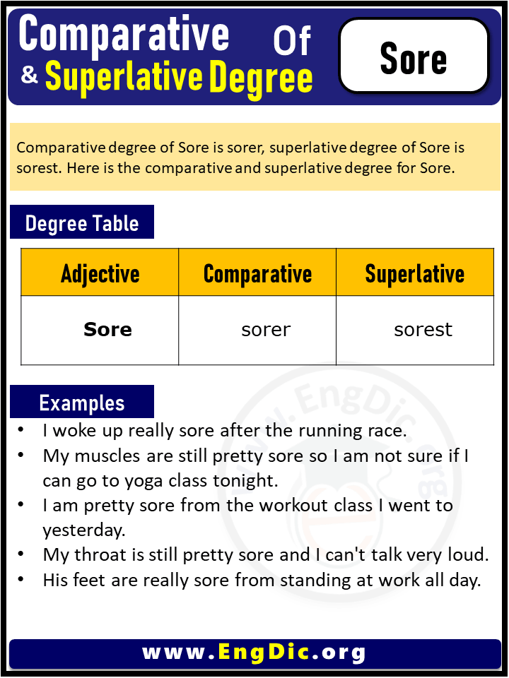 3 Degrees of Sore, Comparative Degree of Sore, Superlative Degree of Sore