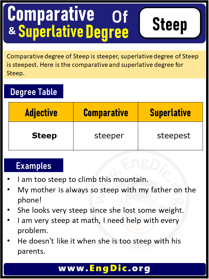 3 Degrees of Steep, Comparative Degree of Steep, Superlative Degree of Steep