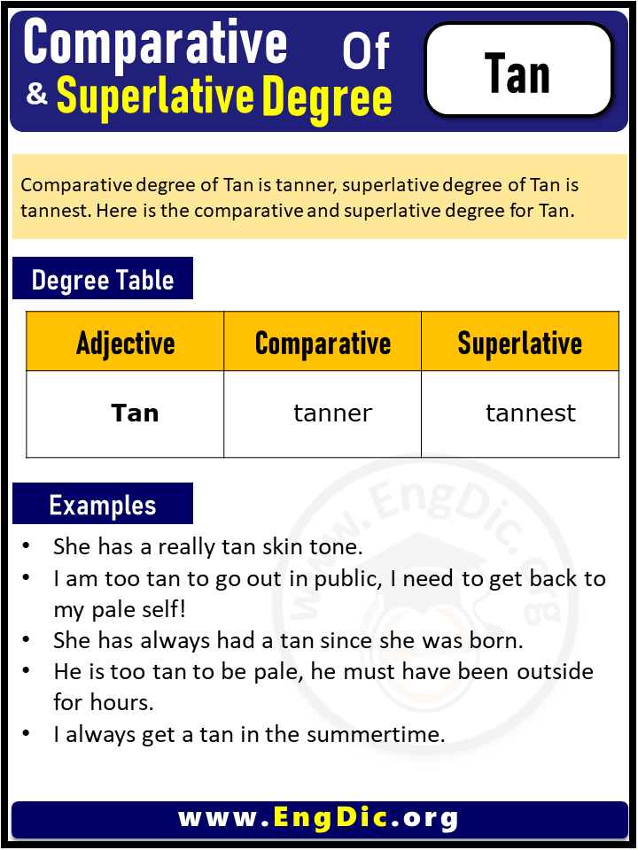 3 Degrees of Tan, Comparative Degree of Tan, Superlative Degree of Tan