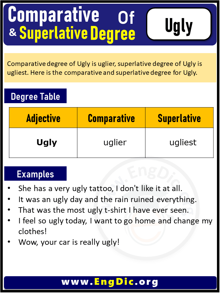 Comparative And Superlative Degree Of Ugly